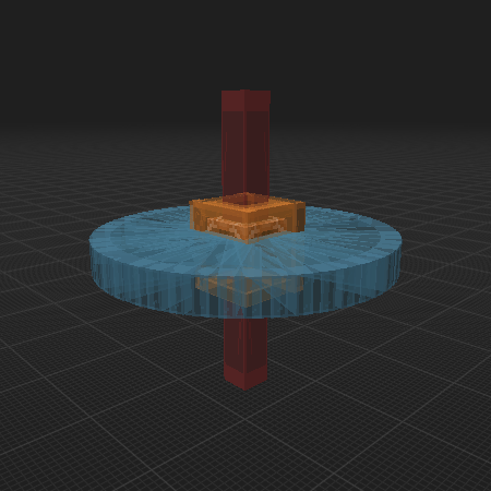Core