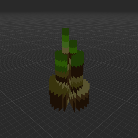Modeling Test